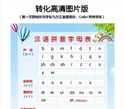 小学生学拼音混淆