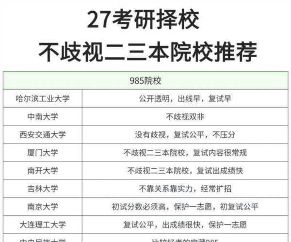 三本学院考研能考名校吗?