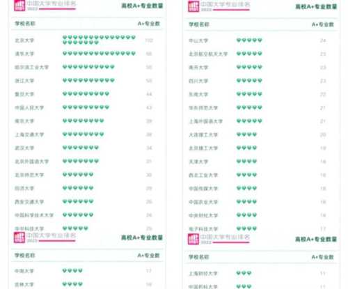 贵州省公办本科院校软科排名