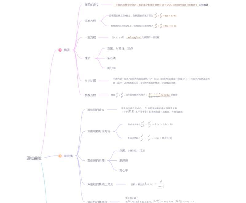 高中数学知识点导图怎么画