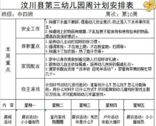 幼儿园中班周计划20篇