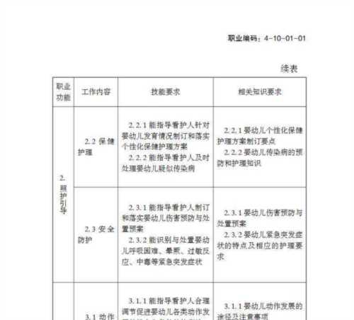 包含育婴员改名婴幼儿发展引导员的正式文件的词条