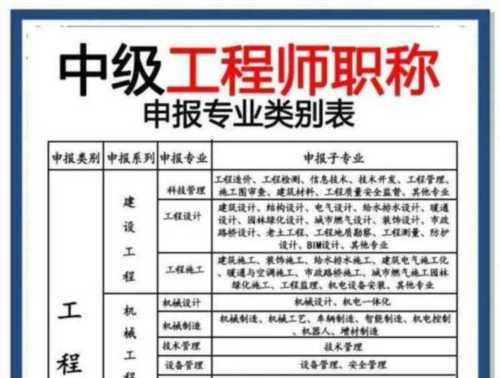 工程师评审职称系列是什么