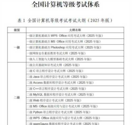 计算机等级分几个级别