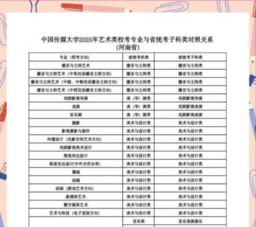 大学传媒专业就业前景怎么样