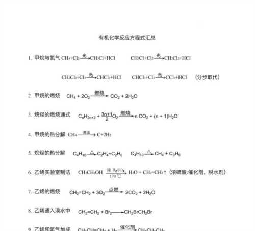 高中化学必考261个化学方程式