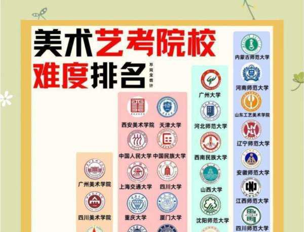  最好的美术专业大学