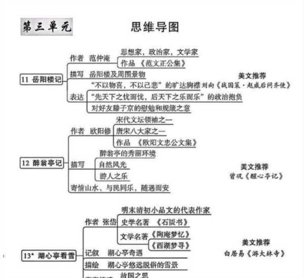 语文七年级上册思维导图四单元四大结构
