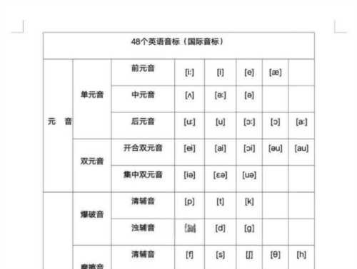 英语音标自学教程完全版