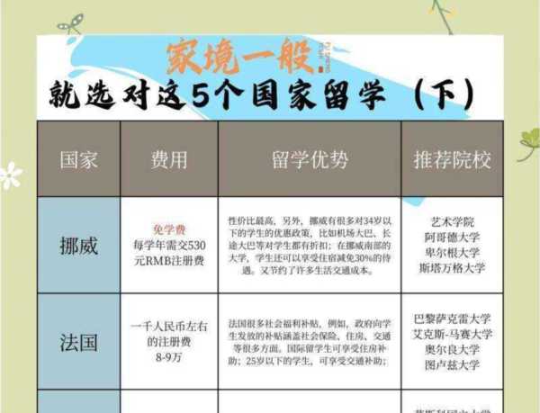 我国出国留学的总方针