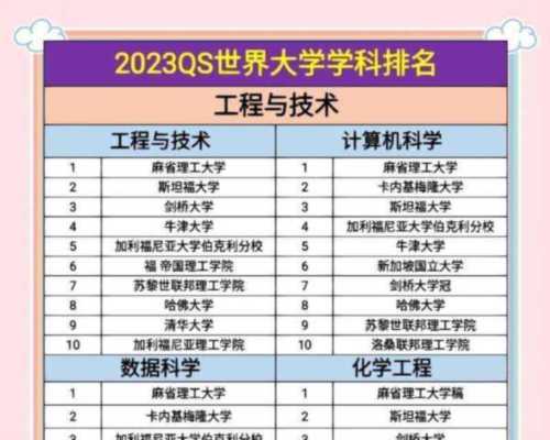 大学化学是北大核心期刊吗
