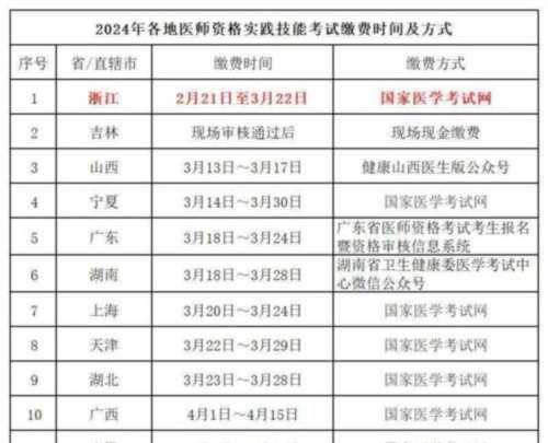 全国医师资格证书查询入口在哪里?