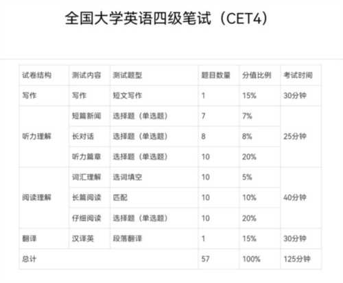英语四级考试全名叫什么