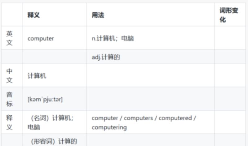计算机用英语怎么说怎么写