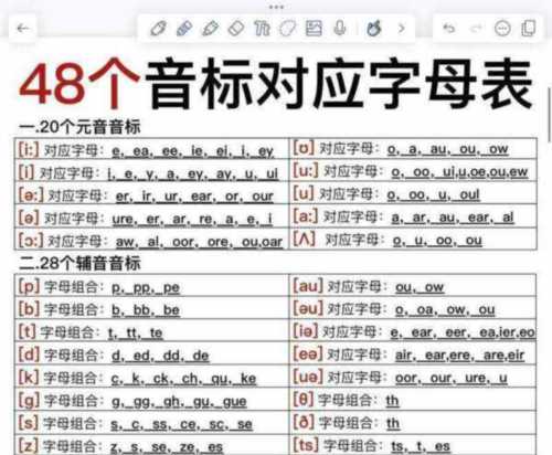 国际英语音标发音表怎么读