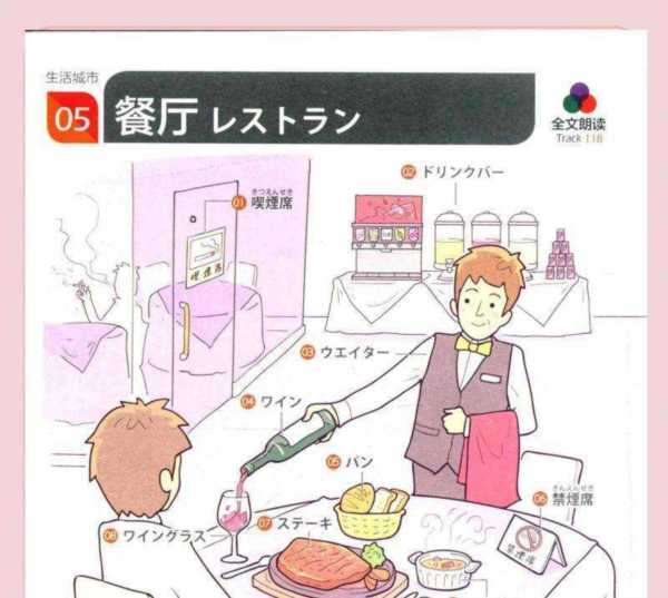 饭店用英文怎么说restaurant的简单介绍