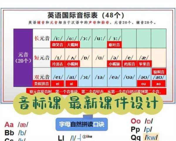 educate的d的发音