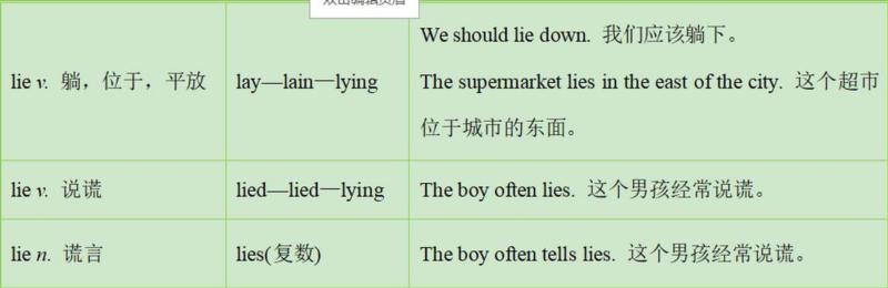 lie怎么读音英语怎么说