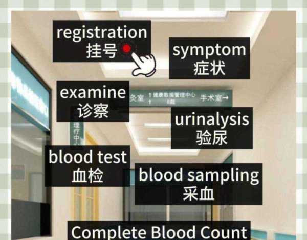 医院各科名称的英文翻译怎么写