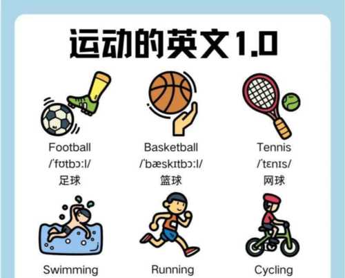 训练用英文单词怎么写
