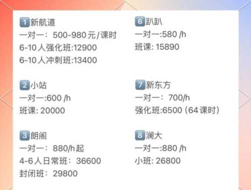 英语一对一私教多少钱左右啊