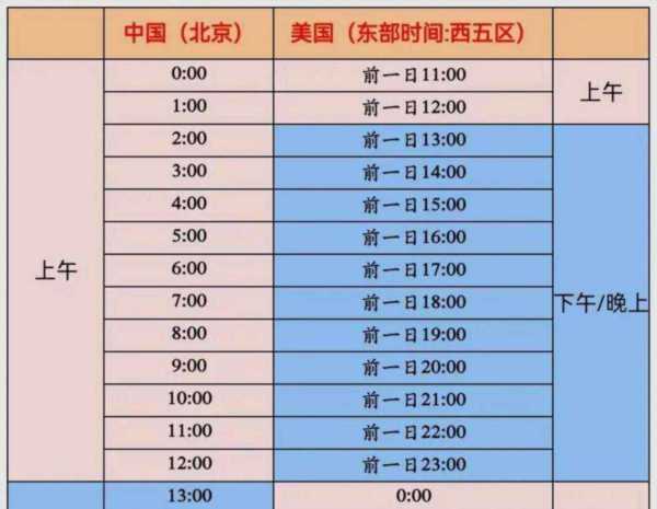 bec考试在上午还是下午