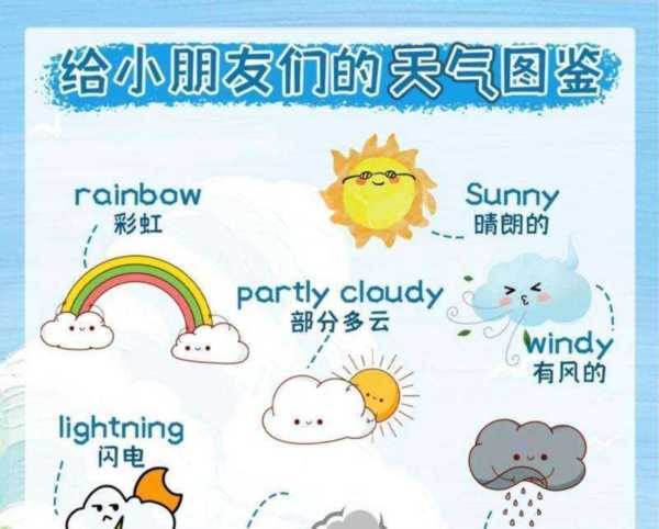 雾霾天气英语怎么说呢