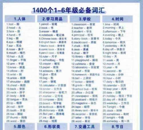 英语日常口语需要多少词汇量