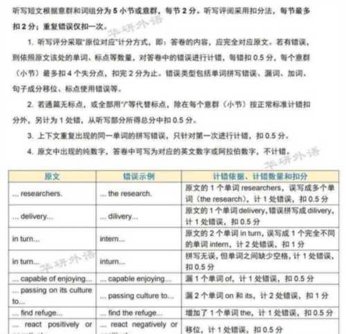 等级英语考试是什么意思啊