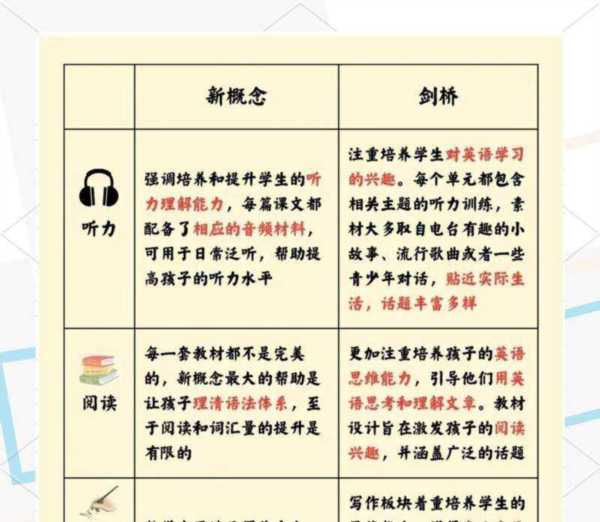剑桥英语和新概念英语哪个更好