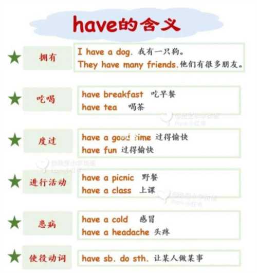 have英文翻译
