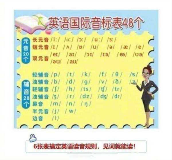 公牛英语单词怎么拼读视频