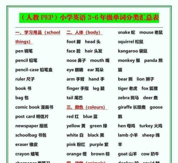 收集的英文怎么说呢怎么写的