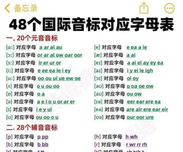 英语音标发音讲解视频