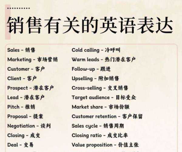 行业英文单词缩写大全