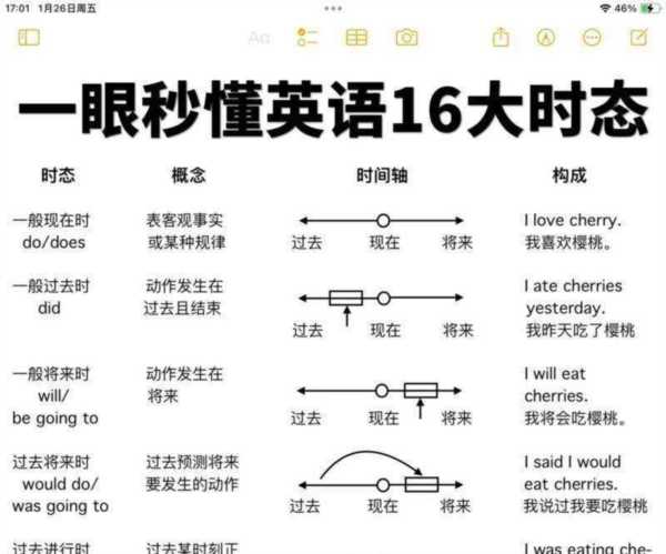 略知一二英语怎么说
