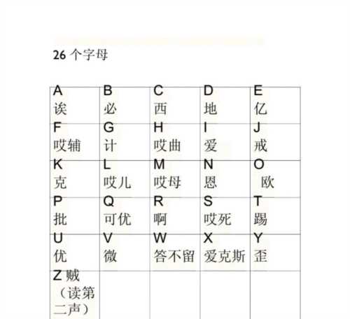 汉语翻译成英文的技巧
