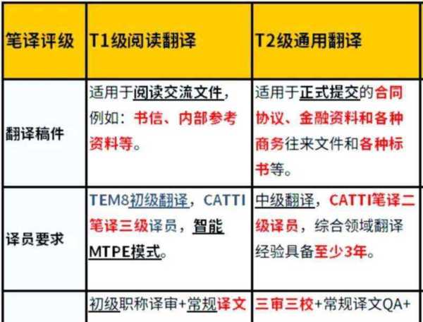 等级英文怎么翻译的呢