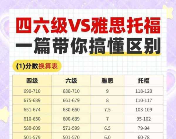 pets5词汇与cet6差距的简单介绍