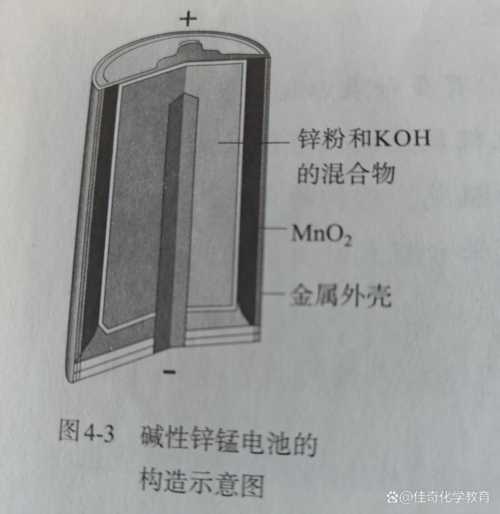 电化学法拉第效率