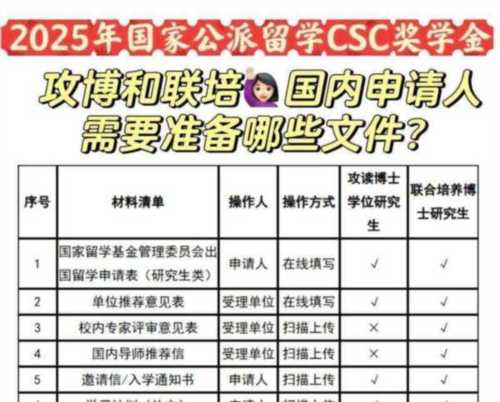 2024年国家留学基金资助出国留学人员选拔简章