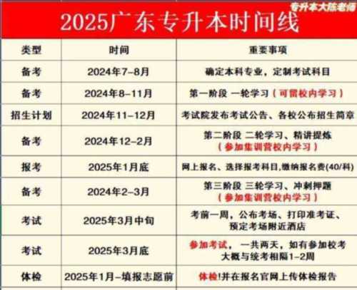 专升本考试时间在7月底吗怎么算