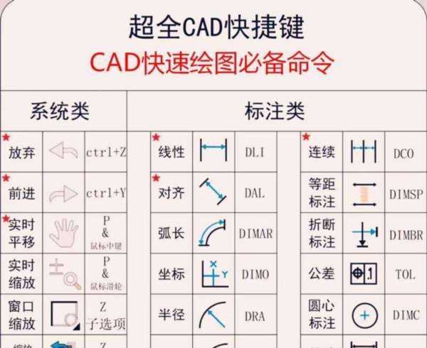 cad制图快捷键的使用方法