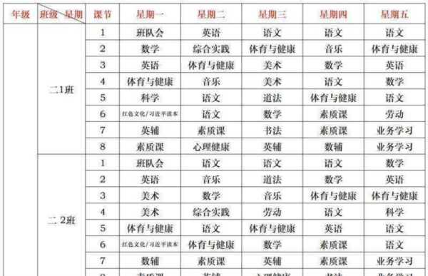 现在小学有哪些科目
