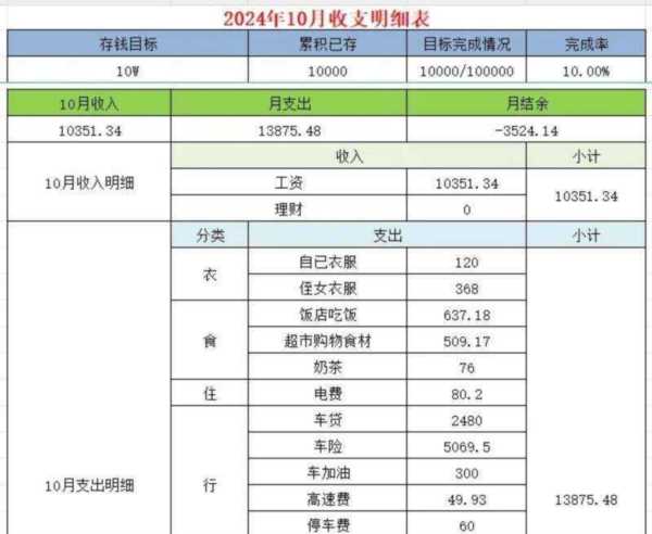金融分析师年薪多少