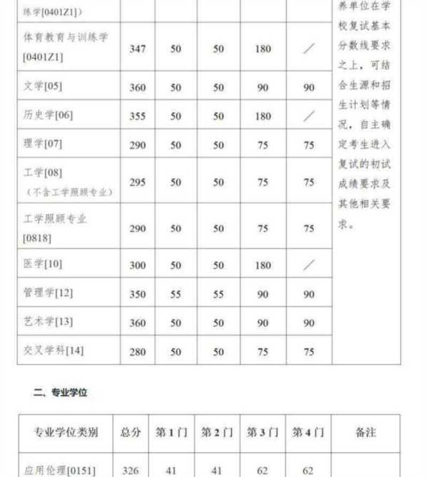 东北林业大学研究生招生信息网