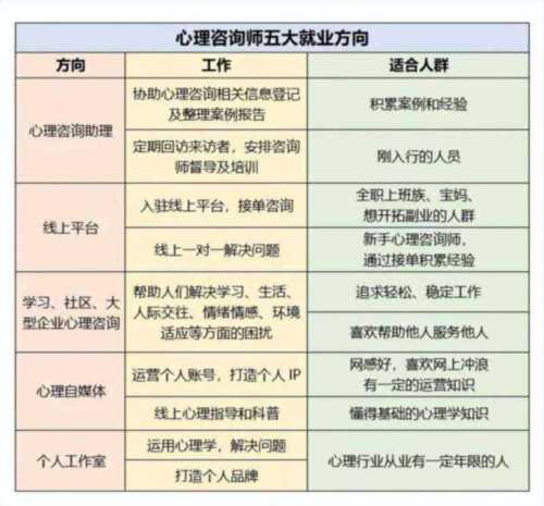 2024年心理咨询师报考要求
