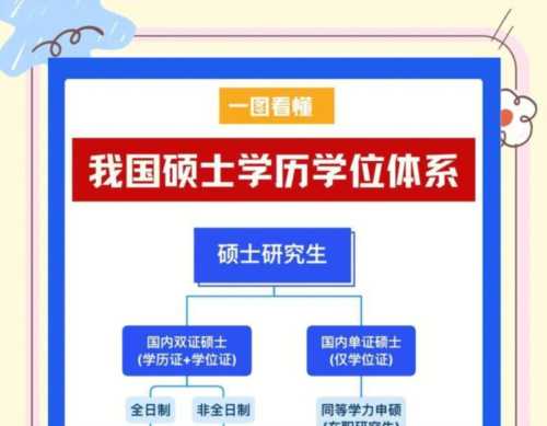 最简单拿到硕士学位的办法是什么