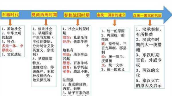 历史的概念与含义思维导图