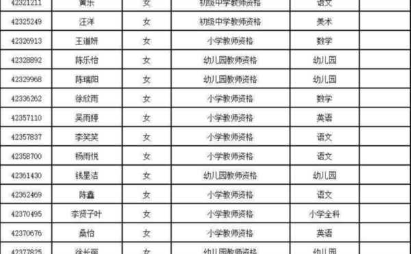 报考教师资格证年龄限制,你必须要知道!